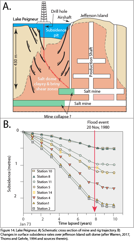 Prompt Reaction To The Initial Flood Wave By Mine Staff - Water (450x811), Png Download