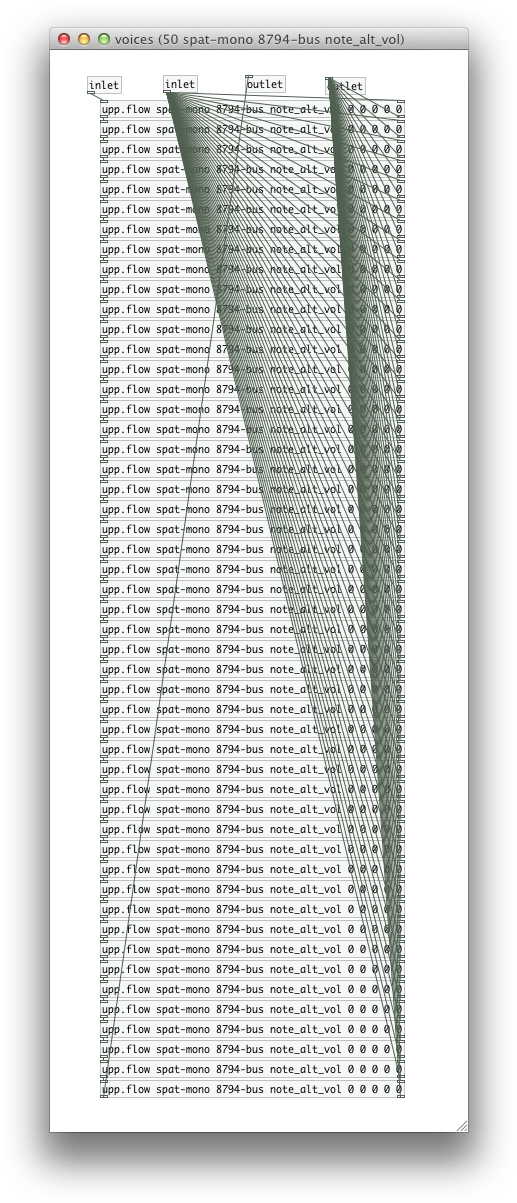 The Abstraction Upp - Tree (532x1218), Png Download