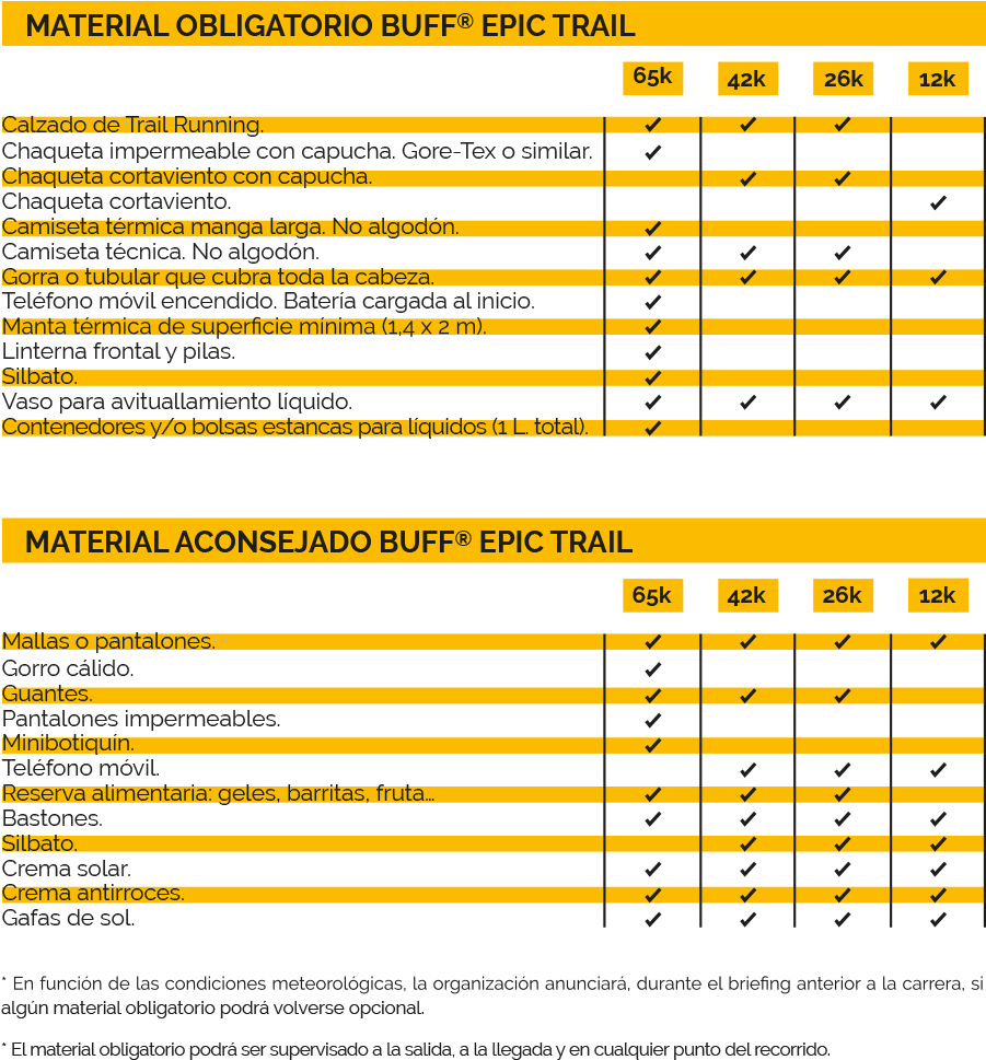 It Consists Of A Circular Itinerary In The Lower Area - Natural Environment (1000x1025), Png Download