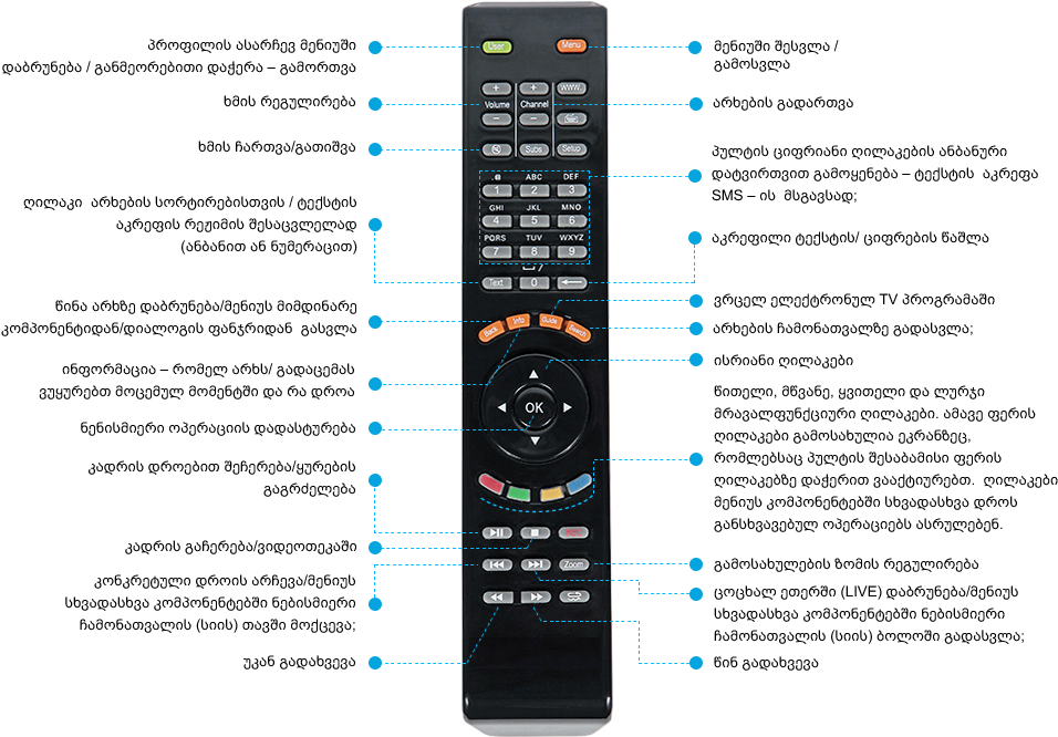 Silk Tv Remote Controller (960x680), Png Download