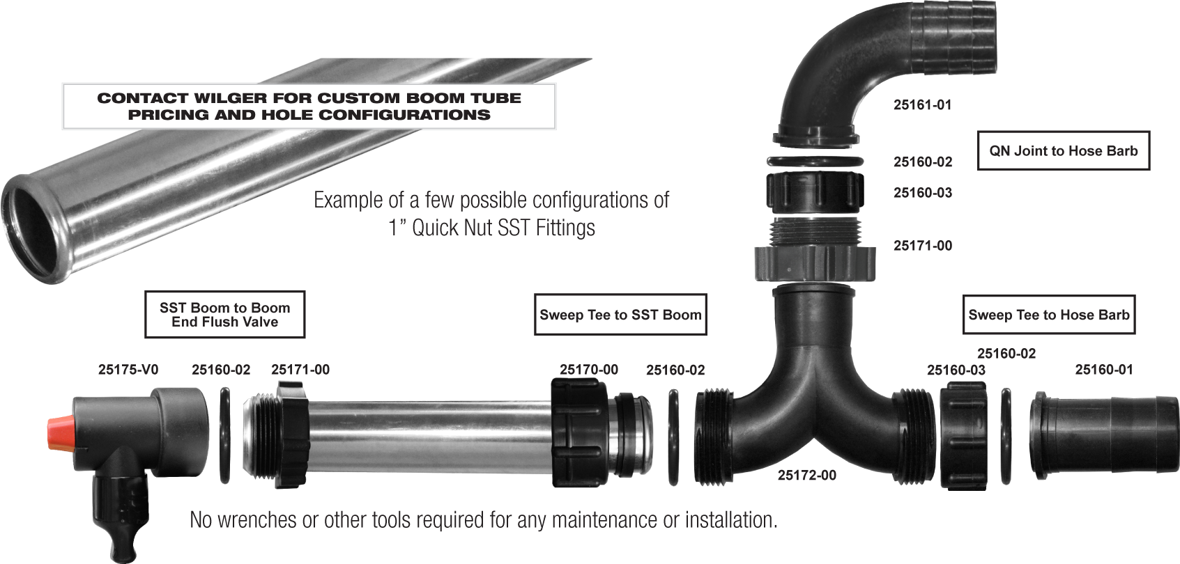 Quick Nut Stainless Steel Tube Fluid Supply System - Stainless Steel Tube Fitting (1693x810), Png Download