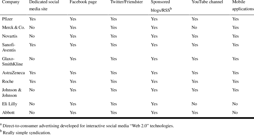 Top 10 Pharmaceutical Companies By Sales And Edtca - Taux De L Agriculture Dans Le Pib (850x452), Png Download