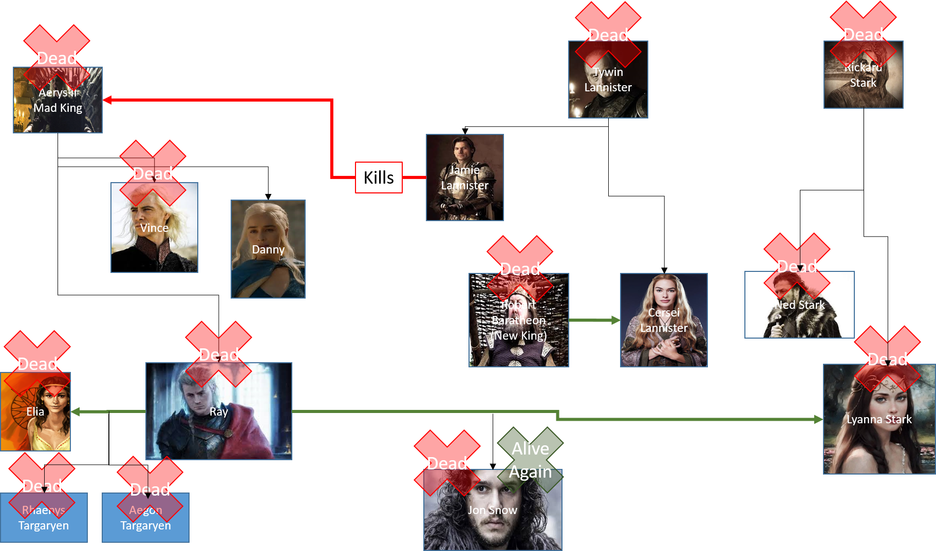 Gotft - Mad King Kids (1822x1074), Png Download