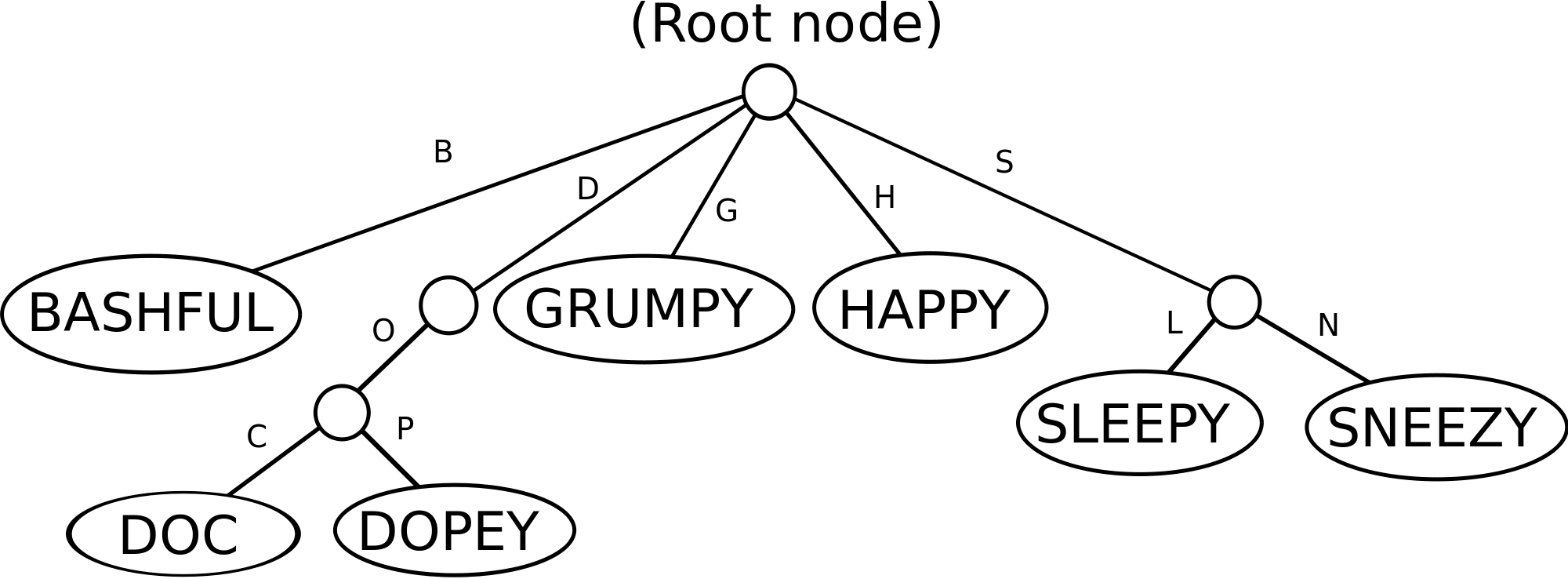 Open - 7 Dwarfs Pictures And Names (2000x738), Png Download