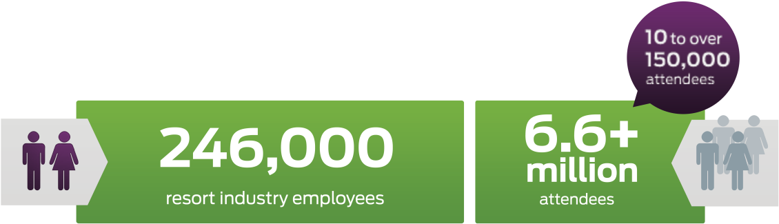 Las Vegas Convention Services Infographic - Las Vegas (1200x396), Png Download