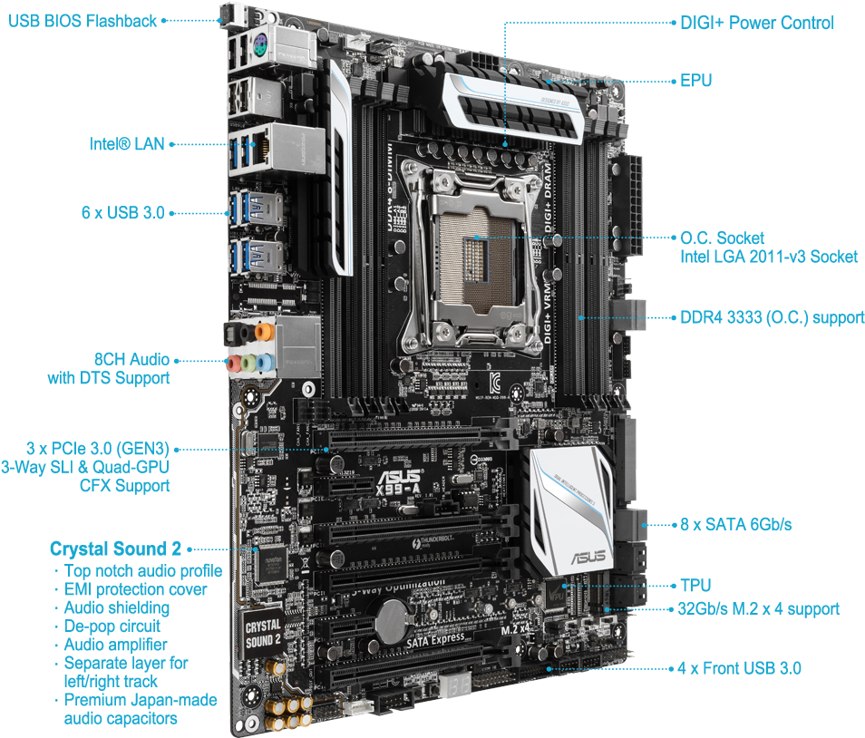Asus Intel X99-a Motherboard (966x976), Png Download