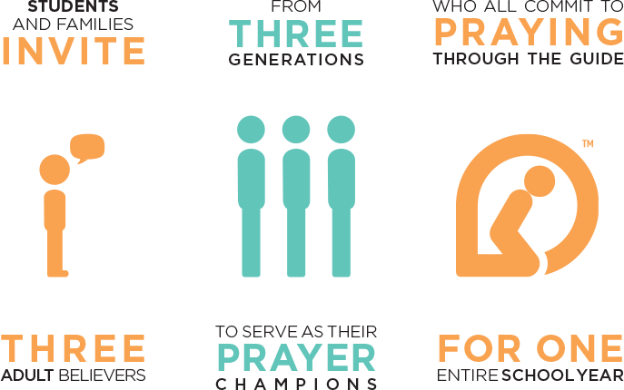 Pfmc Info Graphic - Information (687x430), Png Download