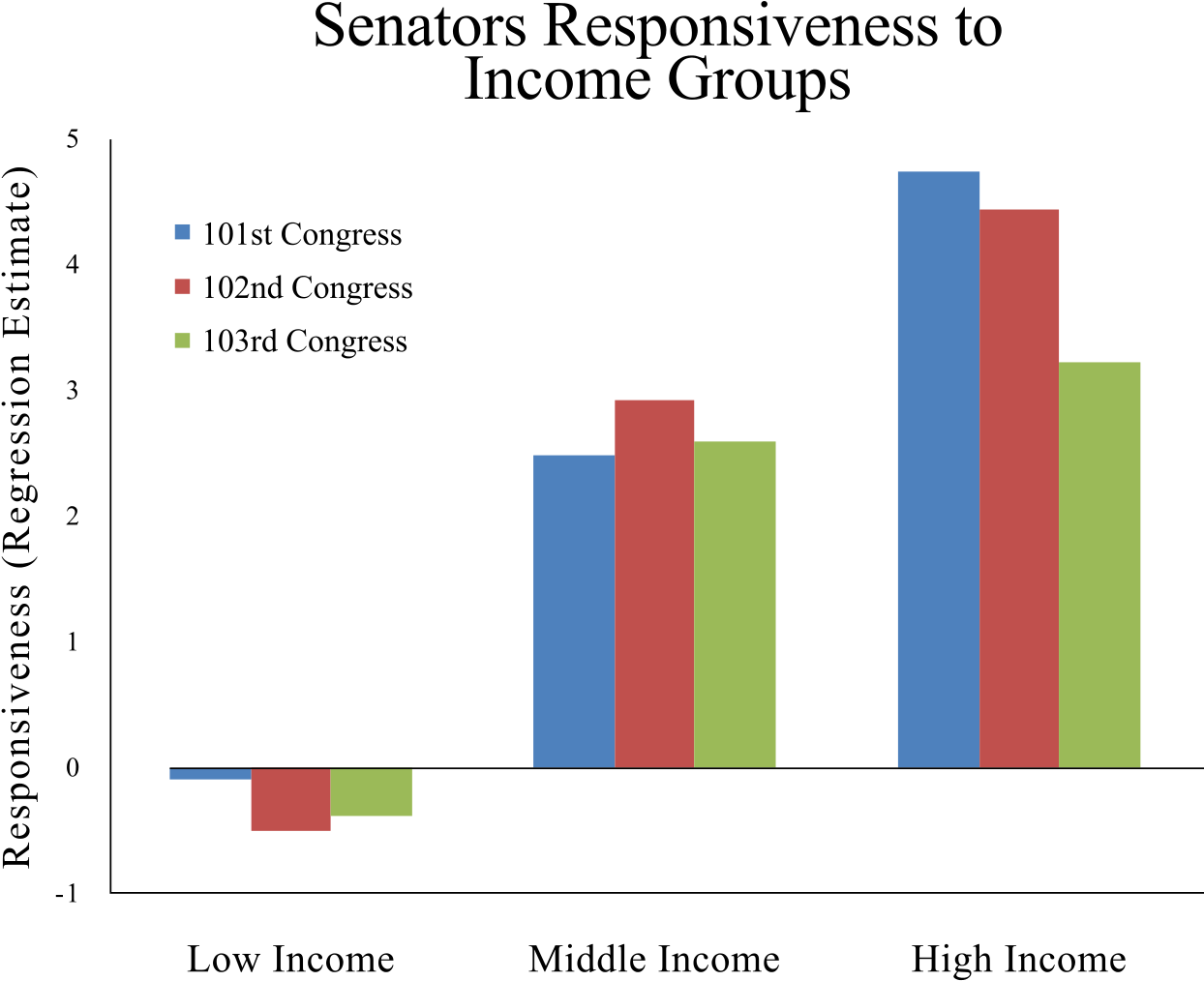Millionaires[edit] - Income Class (1248x1024), Png Download