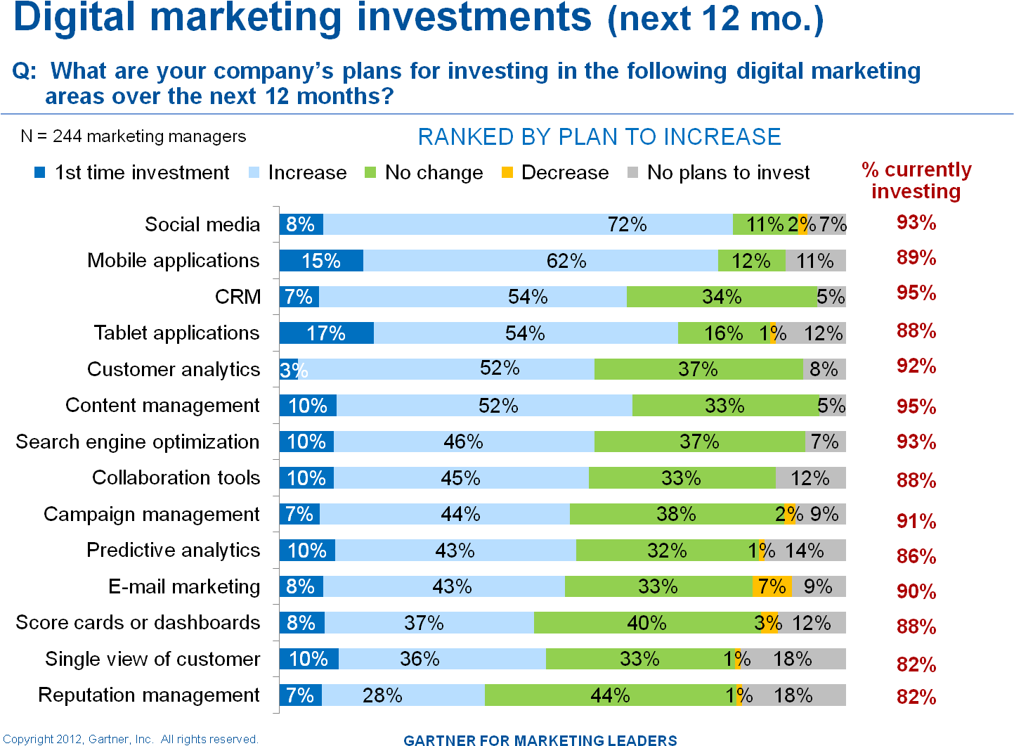 Digital - Marketing (1465x1107), Png Download