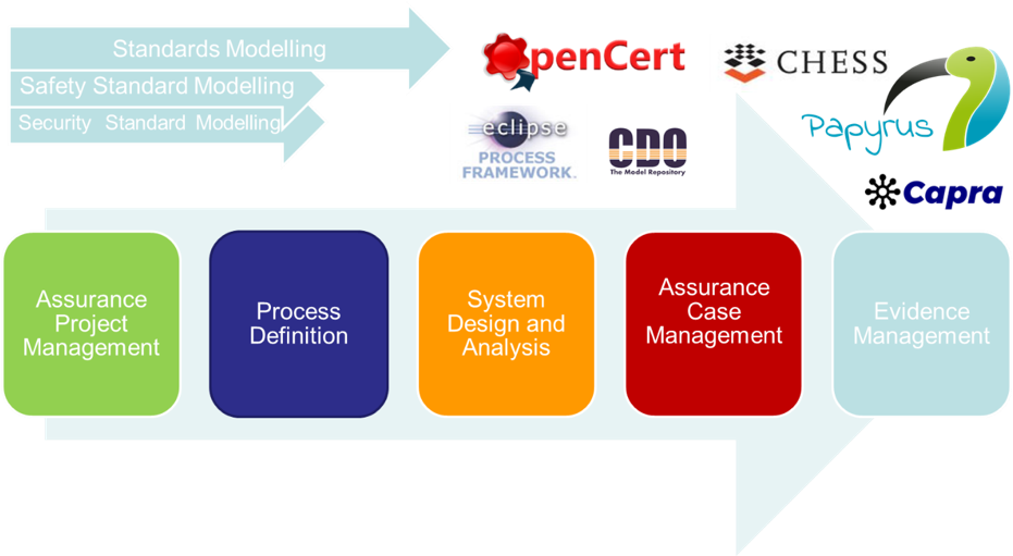 What Does The Polarsys Opencert Platform Provide Let's - Kein Bild Aber Ich Schwöre Ich Bin Hübsch (937x510), Png Download