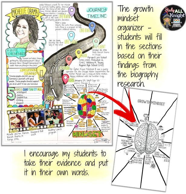 And Online Research Allows Your Students To Take Visual - Diagram (615x640), Png Download