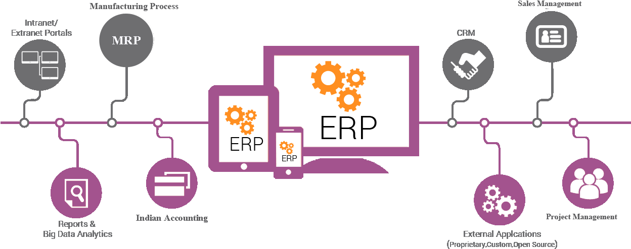 Erp-banner - Note Cards (pk Of 20) (1247x508), Png Download