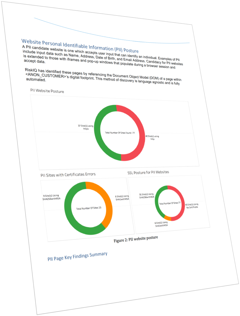 The Riskiq Digital Footprint Pii/gdpr Analytics Solution - General Data Protection Regulation (793x1024), Png Download