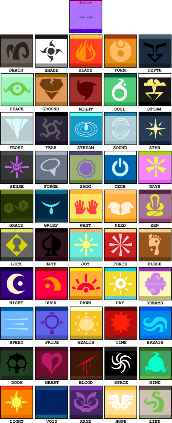 Most Of These Are Just Fannon Aspects But Eh Still - Homestuck Aspects (570x1400), Png Download