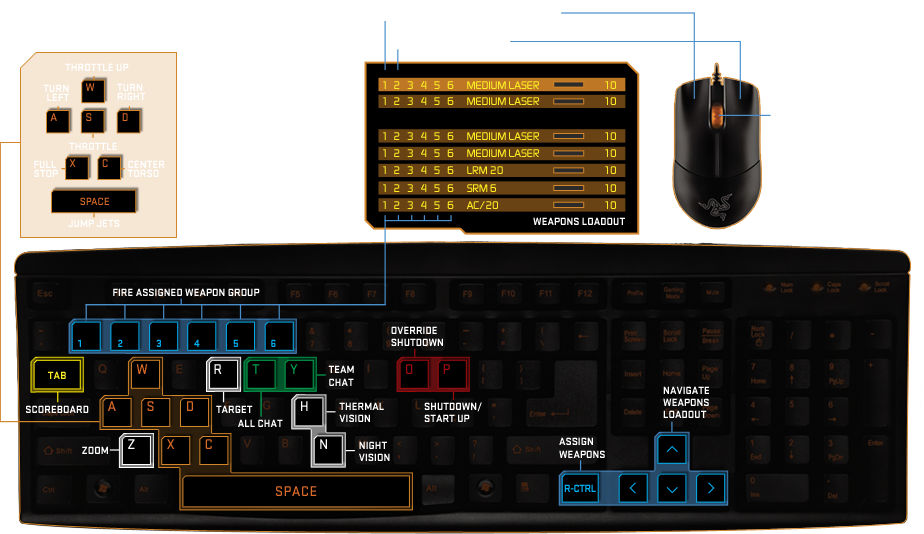 Mechwarrior Online Goes Open Beta Today [archive] - Mechwarrior Keyboard Layout (924x534), Png Download