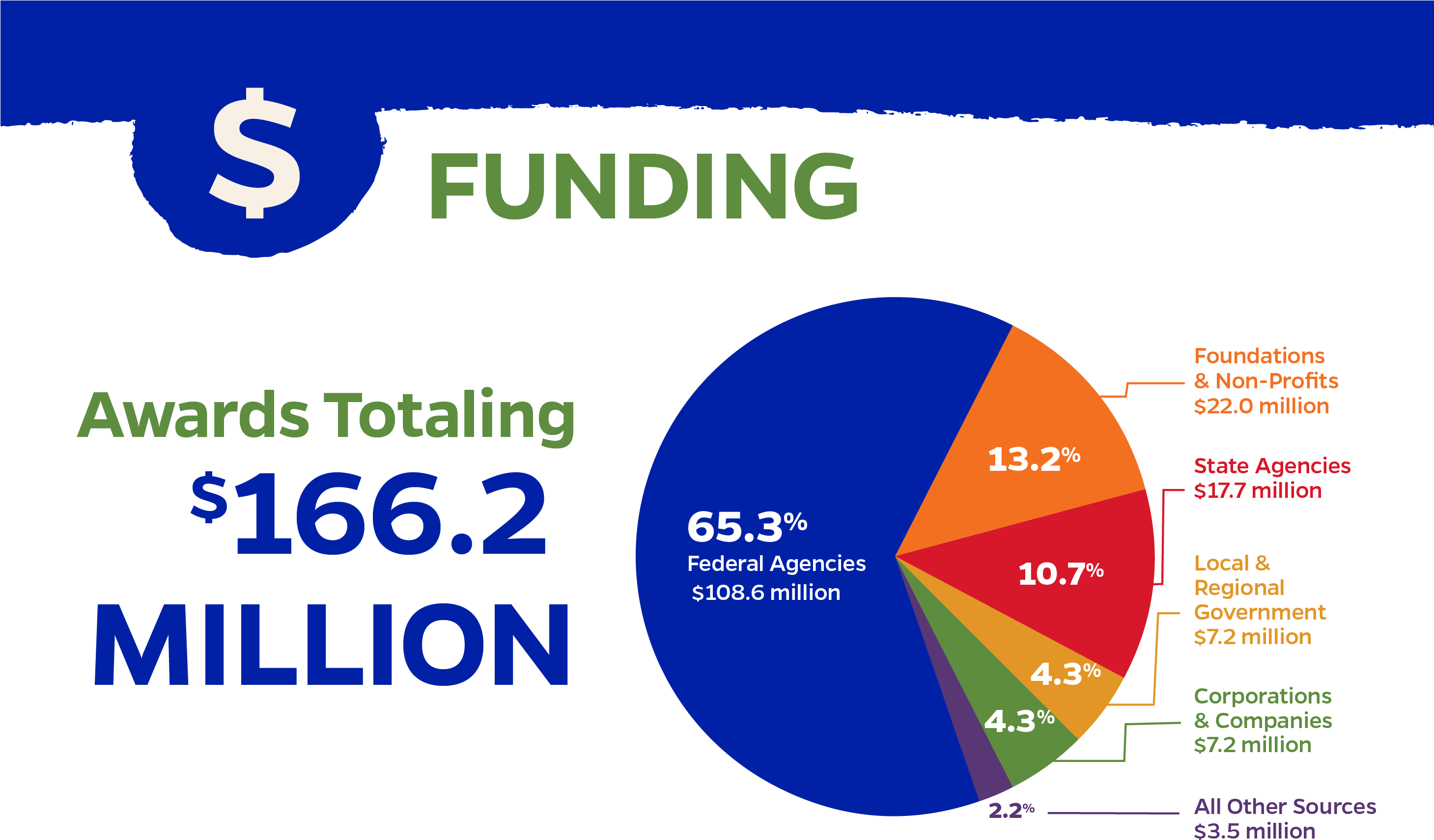 2018 Rd Three Boxes - 2018 (2918x1971), Png Download