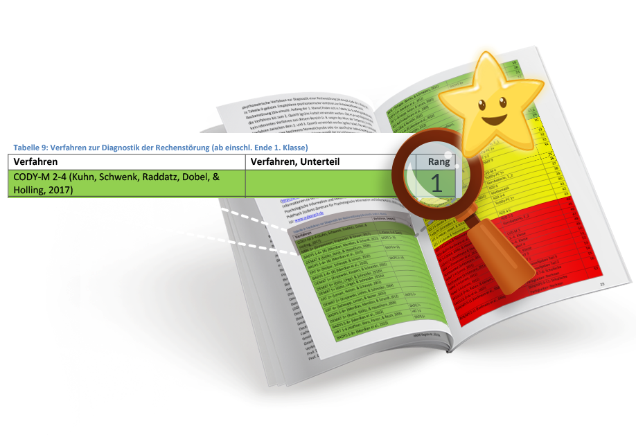 #1 In S3 Guideline Until - Meister Cody (940x627), Png Download