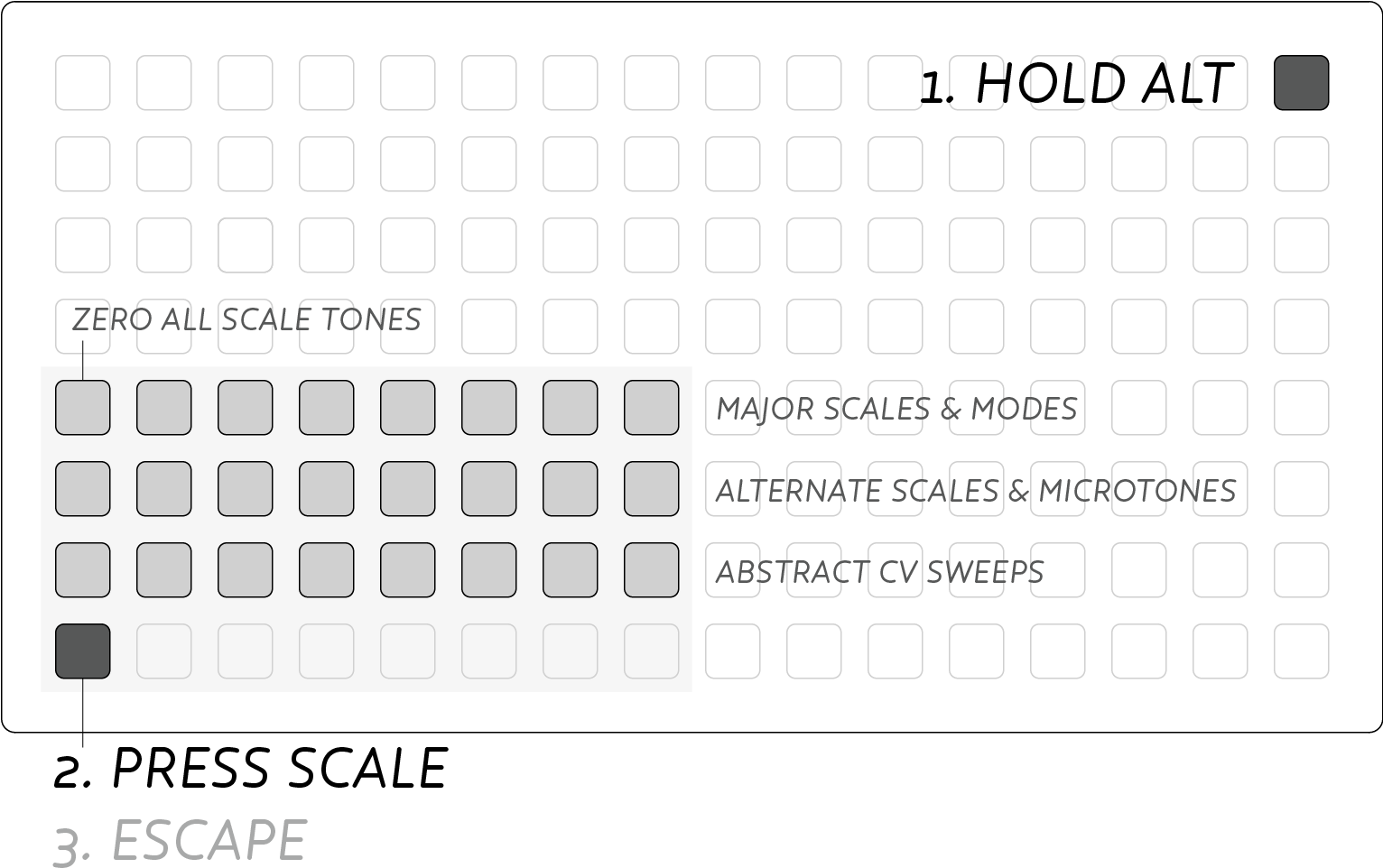 The Three Rows Of Scale Options Are Grouped Into Functional - Circle (1586x1000), Png Download