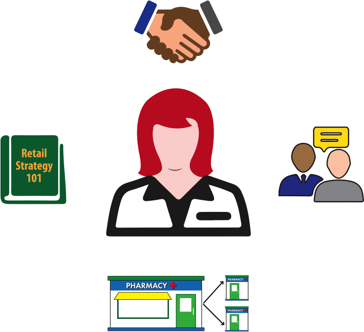 Retail Strategy Arkray Usa - Education (720x720), Png Download