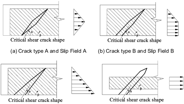 -typical Idealised Crack Shapes And Slip Fields - Diagram (850x435), Png Download