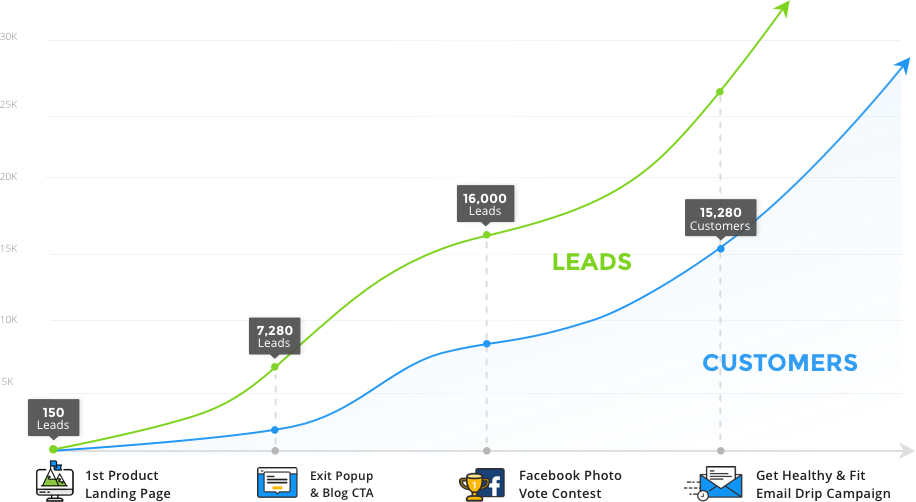 How To Run A Contest - Diagram (916x502), Png Download