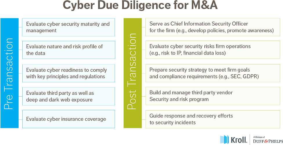 Cybersecurity And Data Privacy Risks Can Have A Major - Android (1024x536), Png Download