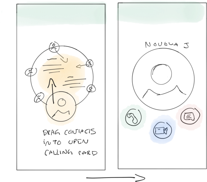 Most Common Use-case Is At Odds With Visual Language - Language (1000x647), Png Download