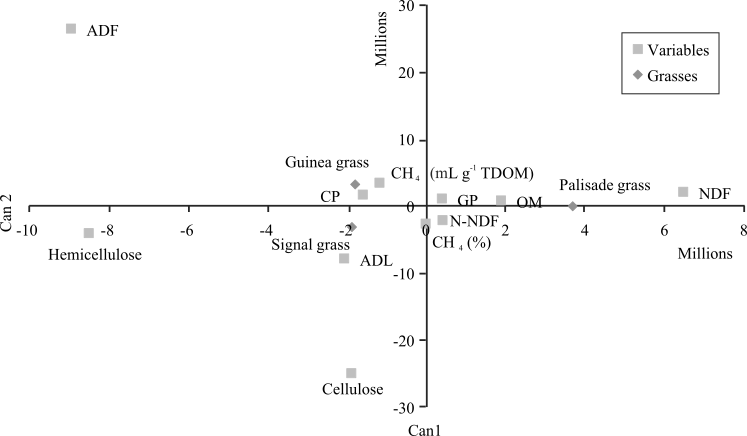 Discriminant Canonical Analysis For Chemical And Gas - Diagram (747x436), Png Download