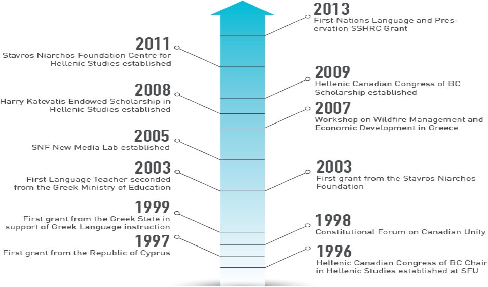 These Tasks Are Accomplished By Training Future Scholars - Number (1000x625), Png Download