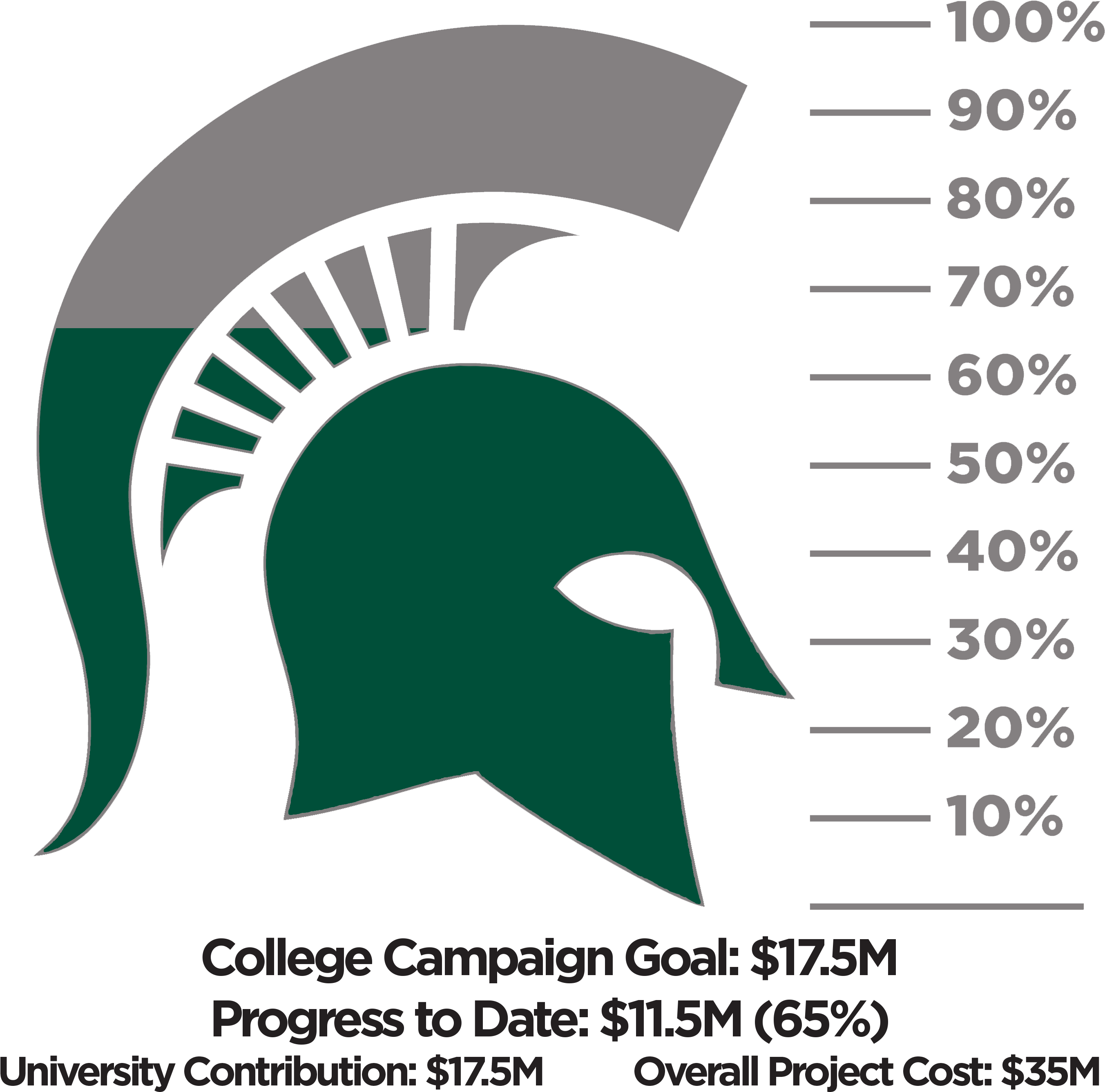 Our Goal Is Within Reach - Michigan State Spartans Logo Pint Glass (2724x2696), Png Download