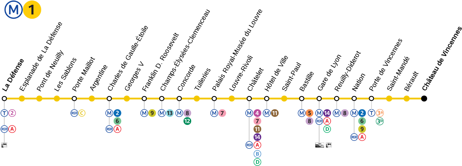 It Functions In Exactly The Same Way As A Map Of, Say, - Metro Paris Ligne 13 Plan (1600x575), Png Download