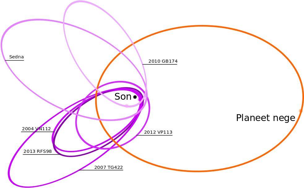 Open - Orbit (1000x627), Png Download