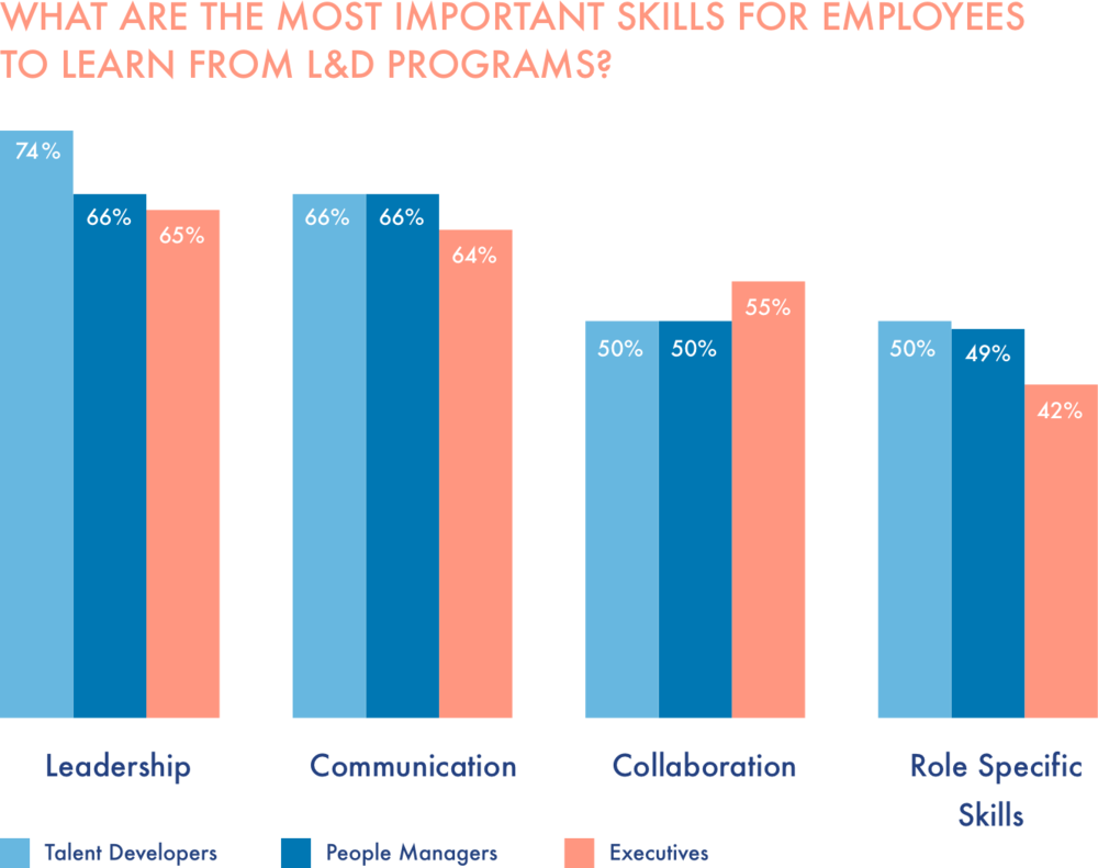 Linkedin 2018 Workplace Learning Report - Training (1000x791), Png Download