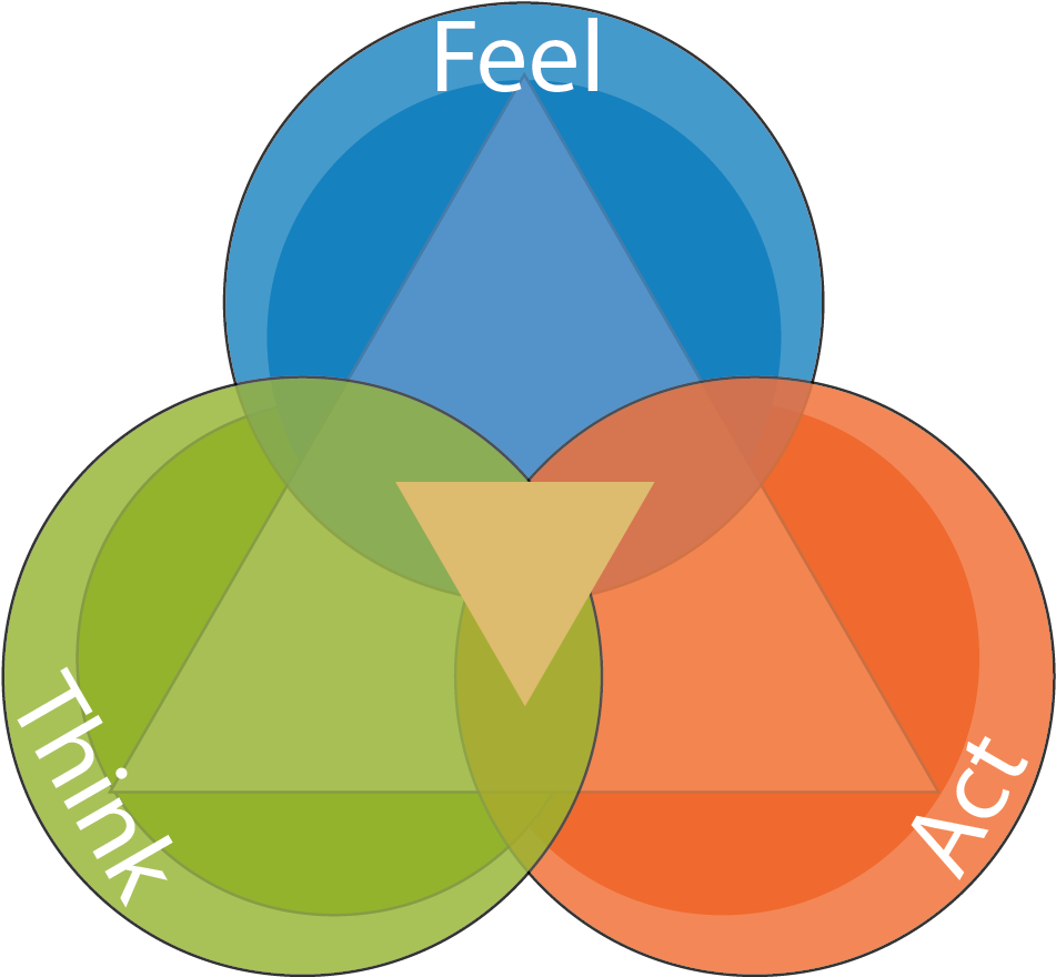 Think Feel And Act (1000x928), Png Download