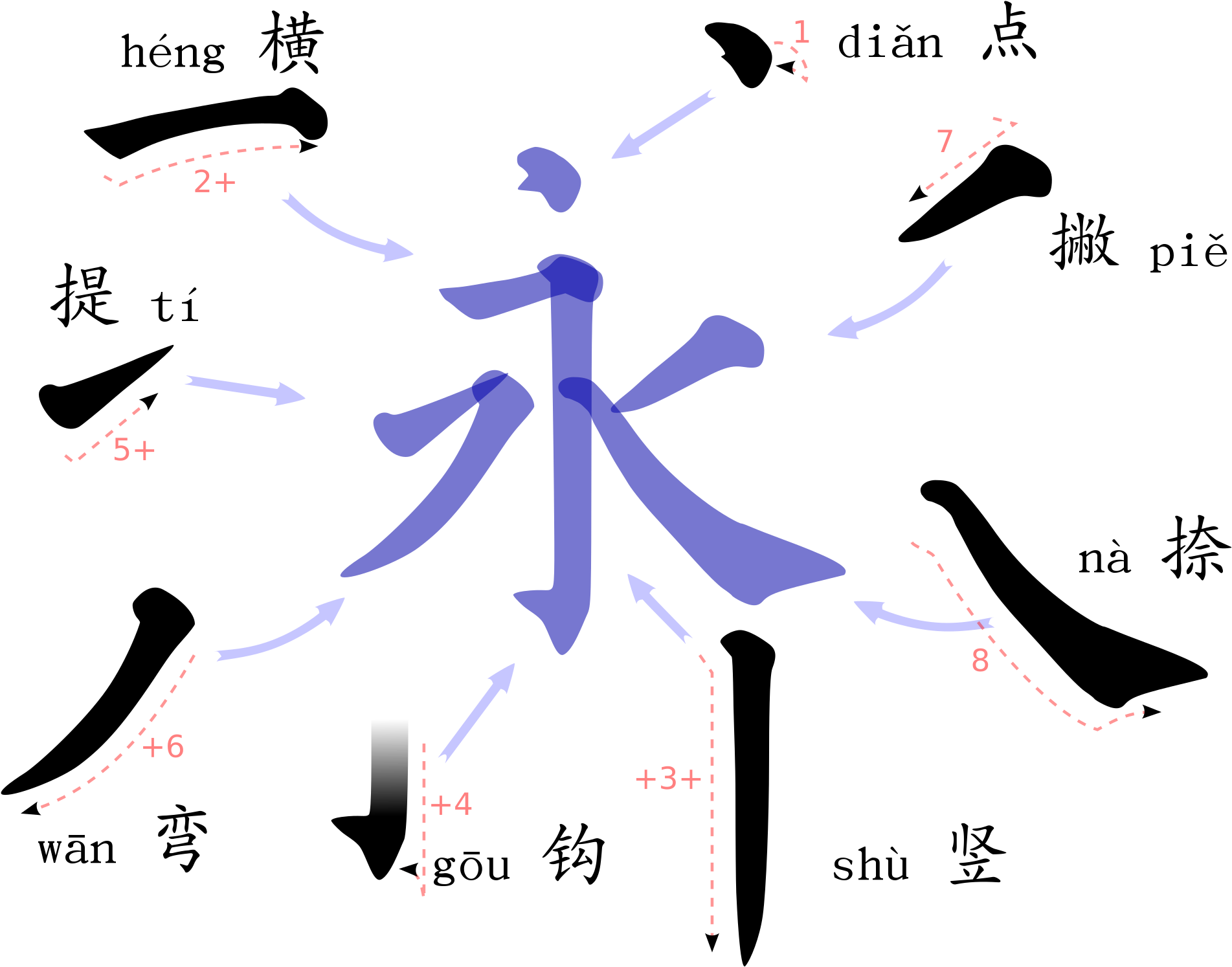 Open - Chinese Strokes (2000x1600), Png Download