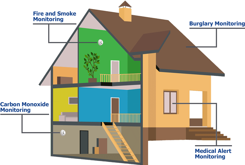 Home Security - Weatherize Your Home (830x600), Png Download