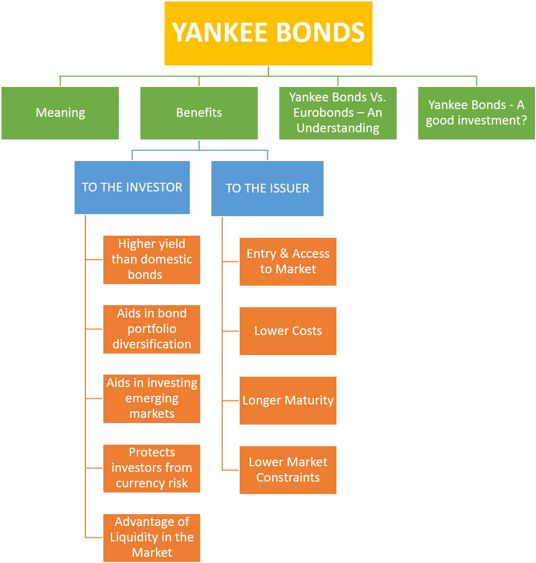 Png Free Download Yankee Bonds Meaning Benefits - Raw Material (2138x1105), Png Download