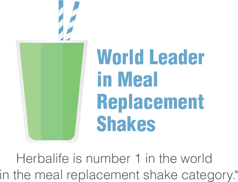 Herbalife Is Number 1 In The World In The Meal Replacement - Handbook Of Educational Leadership And Management (1047x1020), Png Download
