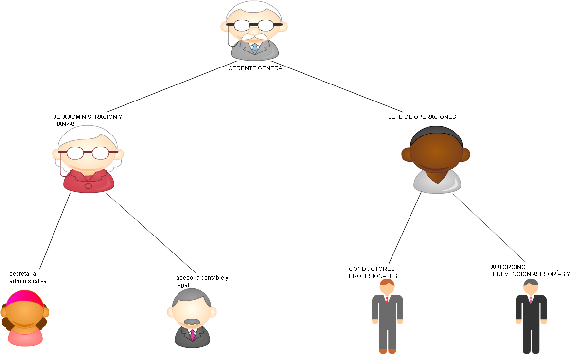 Untitled Gerente General Jefa Administracion Y Fianzas - Cartoon (1183x728), Png Download