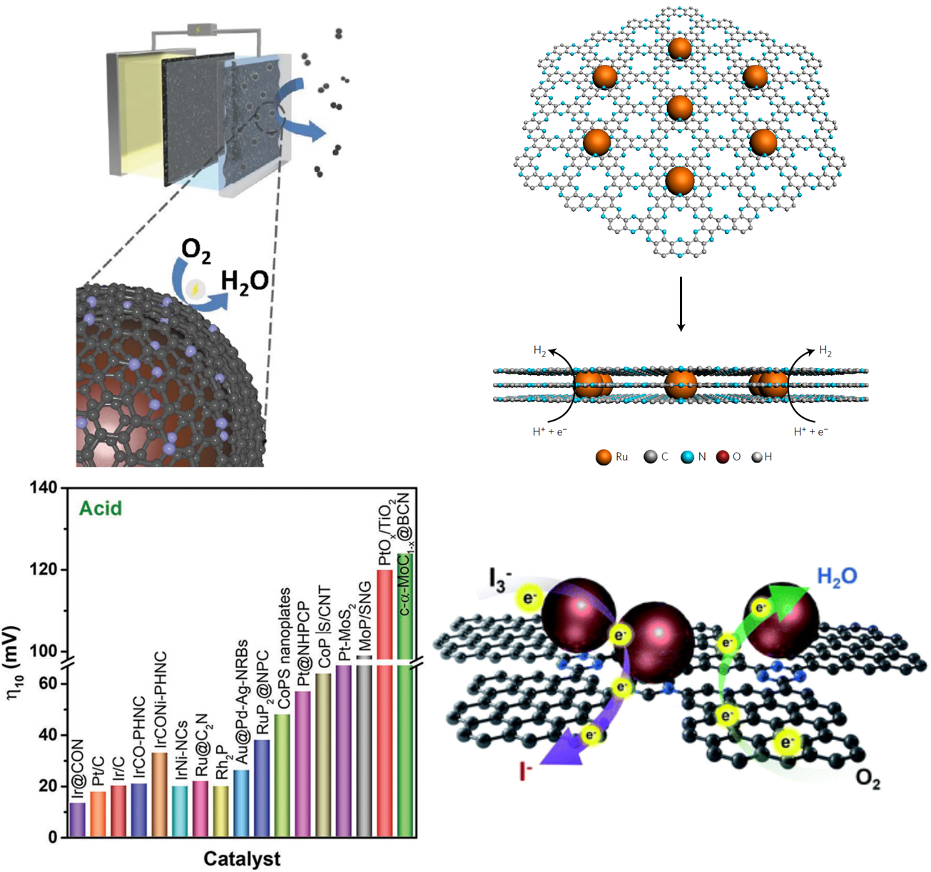 Electrochemical Catalyst - Circle (1305x1223), Png Download