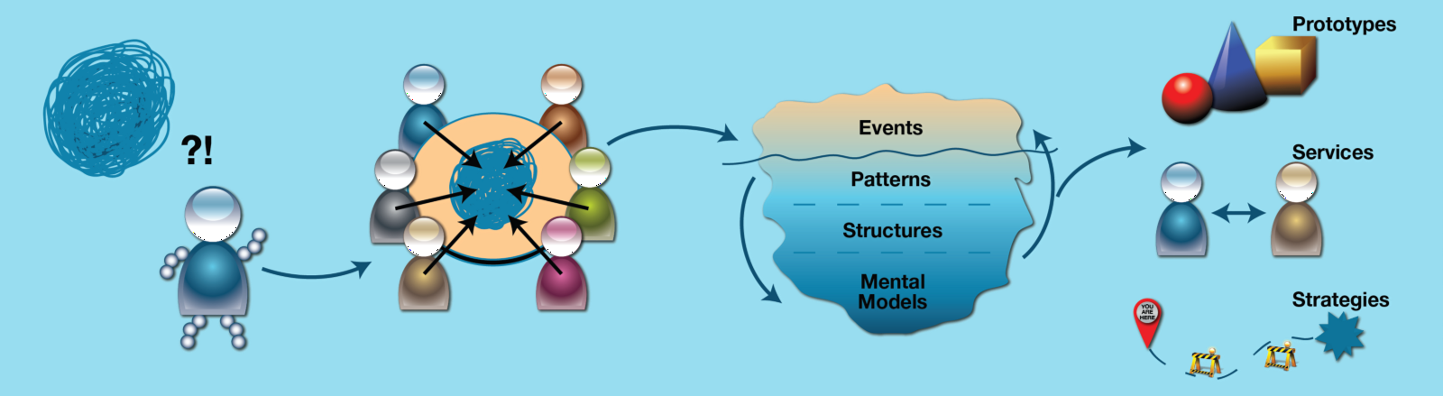 Systemic Design Helps Us To Re-design Our Organizations - Illustration (1600x439), Png Download