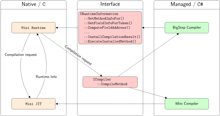 Mono Now Allows The Code Generation Engine To Be Replaced - Ios User Details Screen (784x428), Png Download