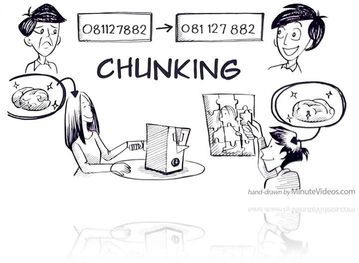 Minus Two Items) Of Any Kind - Study Skills (721x807), Png Download