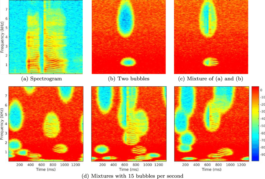 Example Bubble-noise Instances And Mixtures With The - Graphic Design (850x574), Png Download
