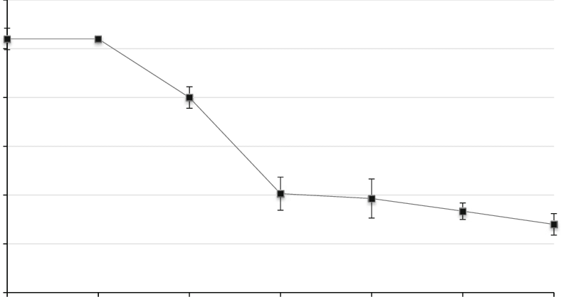 Activity Of Plantaricin Lpu4 At Different Ph - Diagram (788x418), Png Download