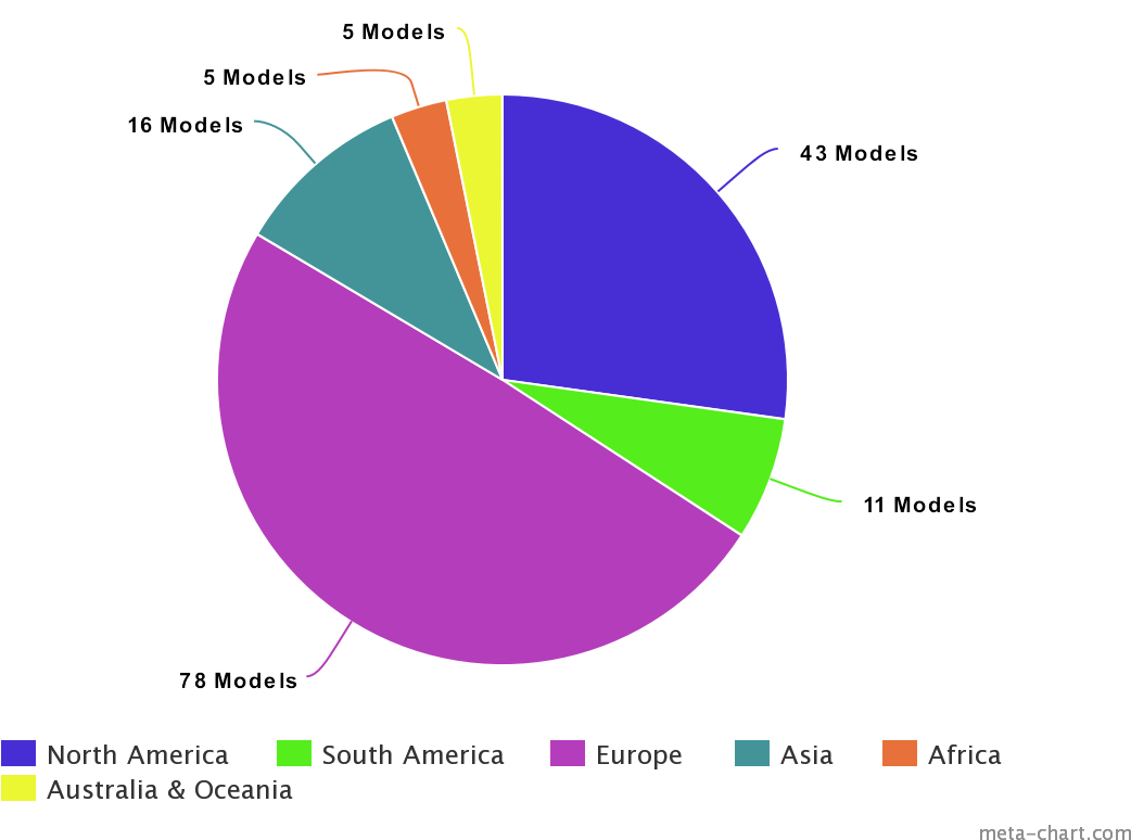 Pie Chart Sexy (1200x800), Png Download