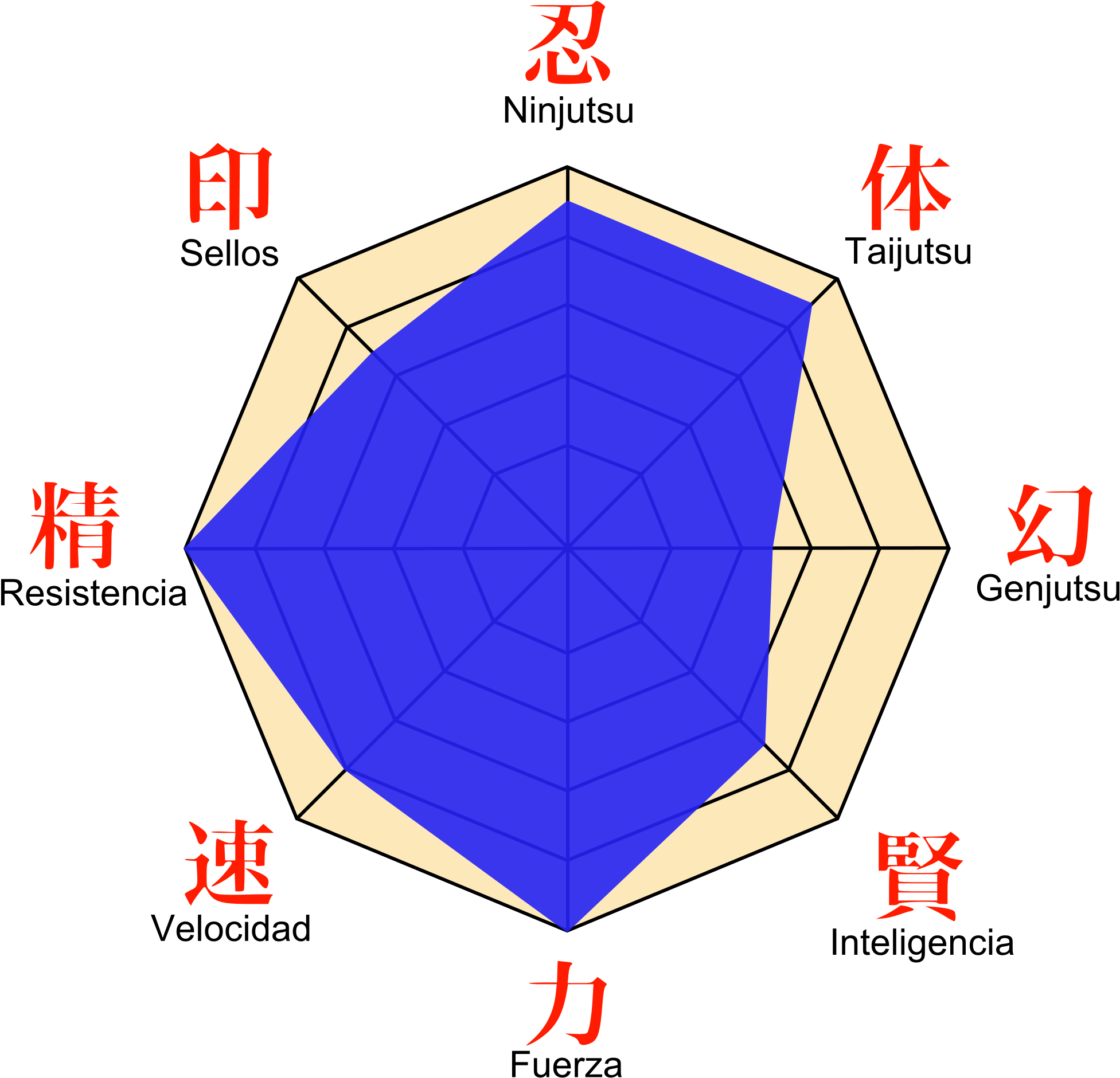 Open - Naruto Estadisticas (2000x2000), Png Download