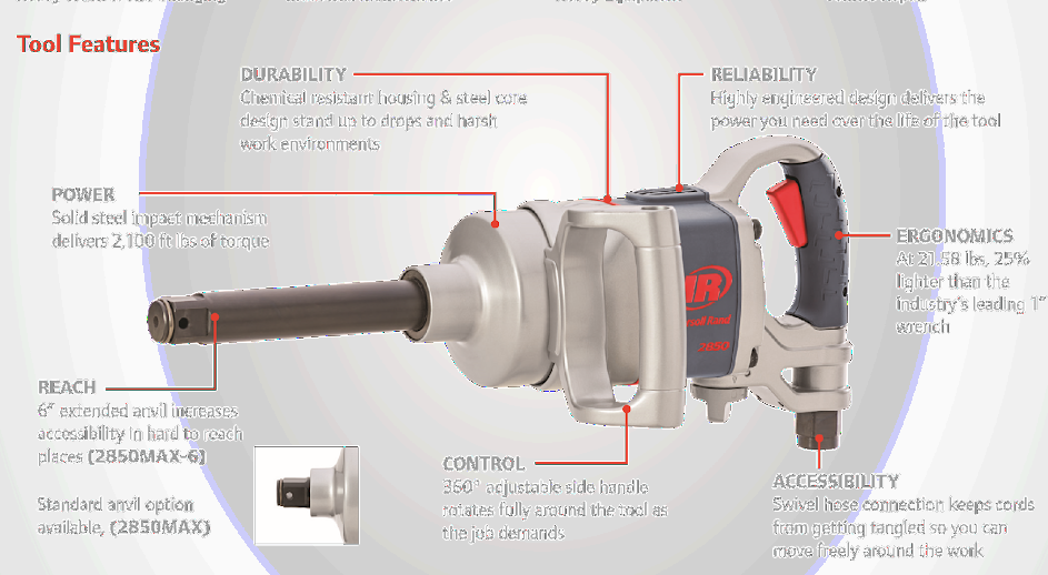 Ingersoll Rand 2850max 1" Impact Wrench - Impact Wrench (943x518), Png Download