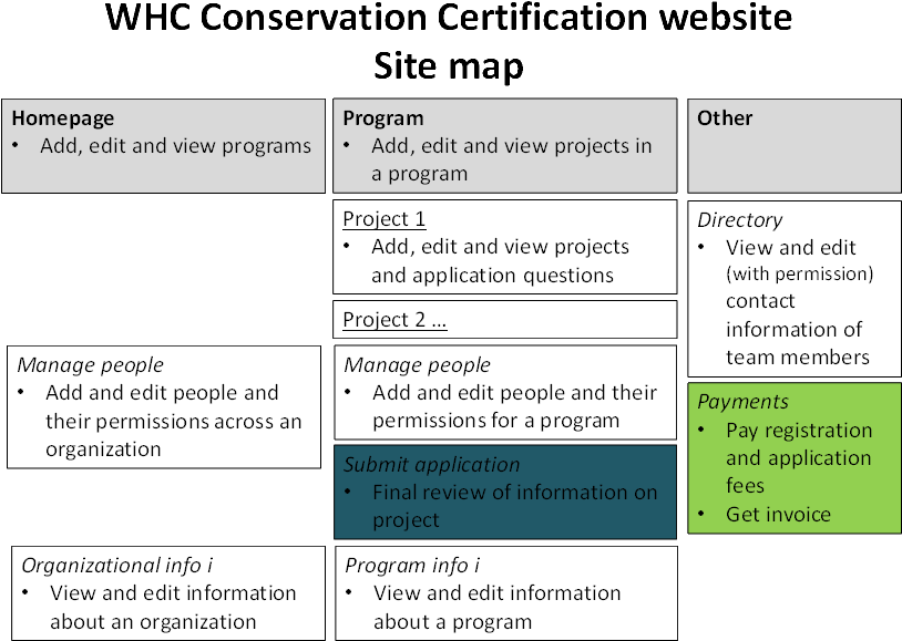 Clicking On A Program Tile On The Homepage Takes Users - Cefri (871x618), Png Download