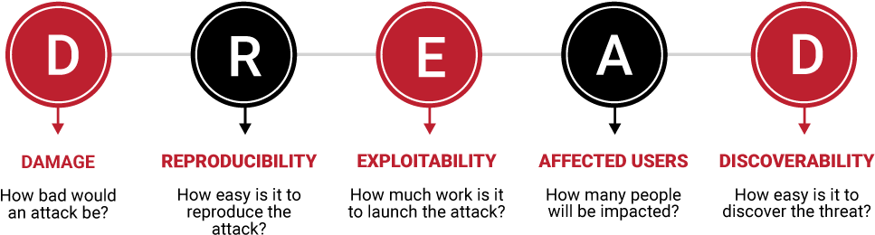 Dahon Faltrad Vitesse D8 20zoll/8gang Inkl. Led (1172x500), Png Download